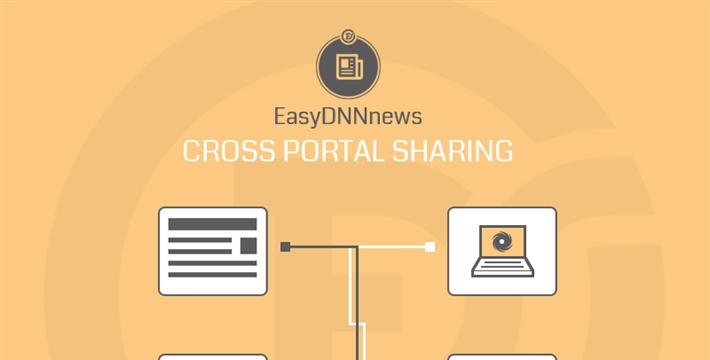 EasyDNNnews 7.8  - improved sharing of articles between portals (Cross portal sharing option)